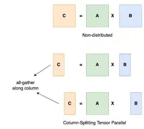 Systems for Artificial Intelligence-20250501114138612